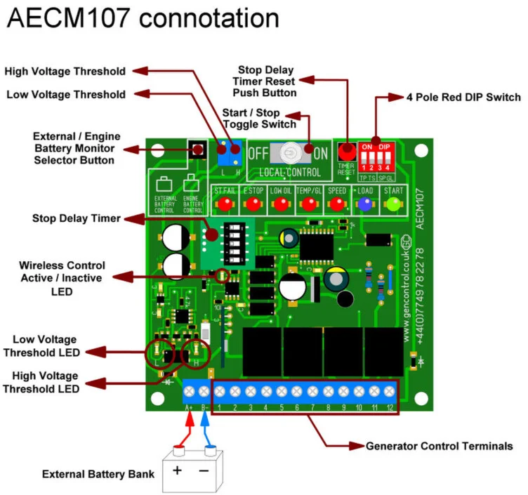 AECM107 connotation