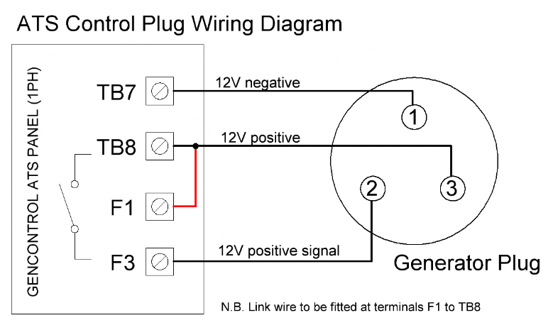 Generator Plug Wiring Diagram from www.gencontrol.co.uk